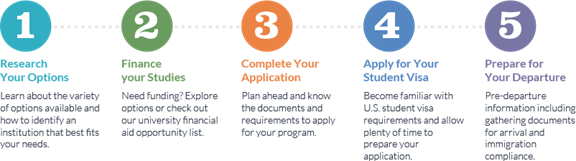 5 steps for studying at the USA